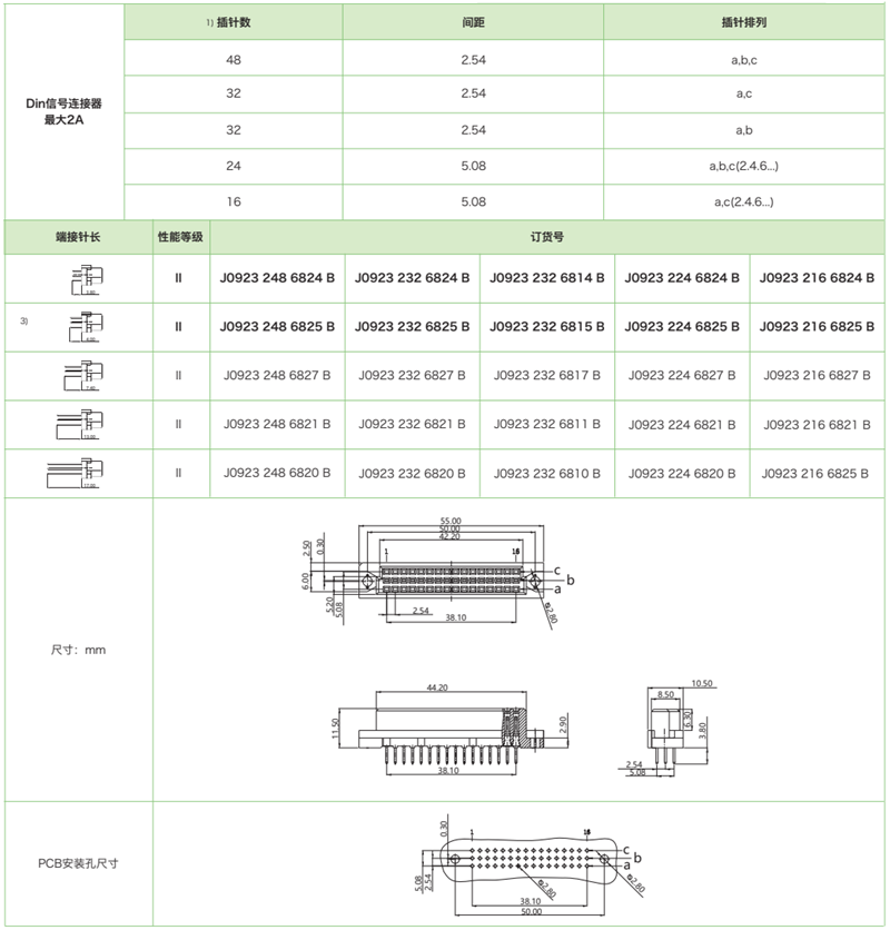 三排短型J0923系列-母連接器參數(shù)