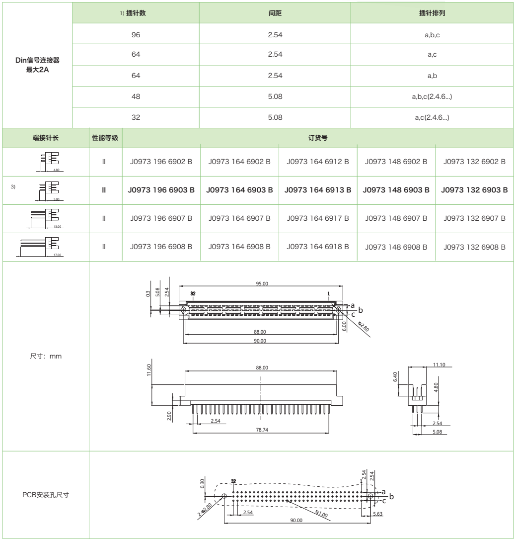 三排反型J0973系列-母連接器參數(shù)