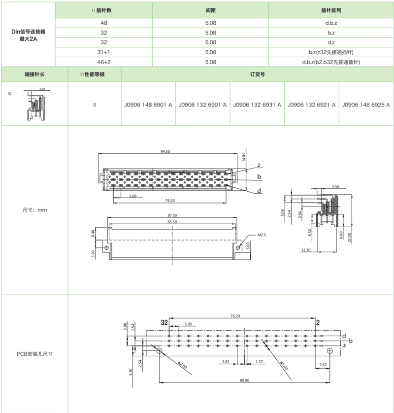 三排標準型J0906系列-公連接器參數(shù)