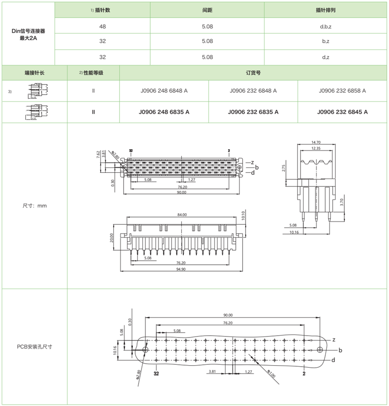 三排標準型J0906系列-母連接器參數(shù)