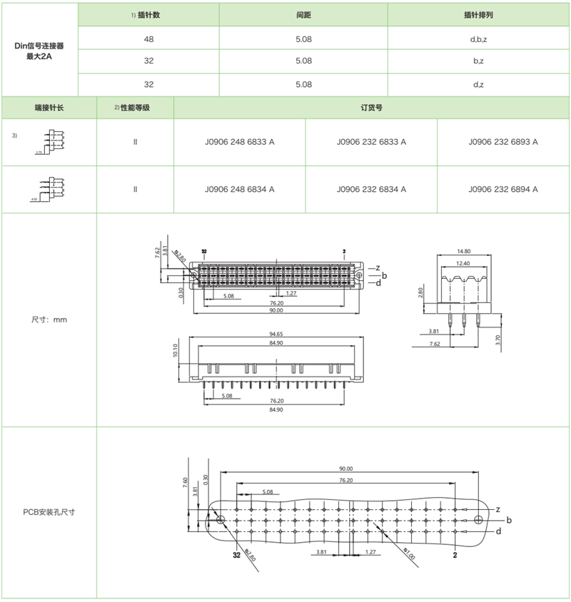 DIN41612結構F薄-三排標準型J0906系列-母連接器參數(shù)